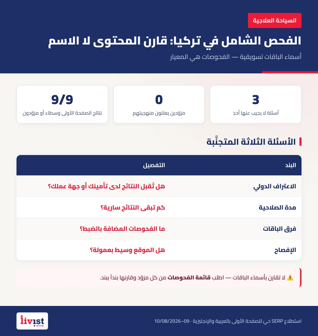 مقارنة بصرية بين مستويات باقات الفحص الشامل في تركيا وما يُضاف من فحوصات في كل مستوى