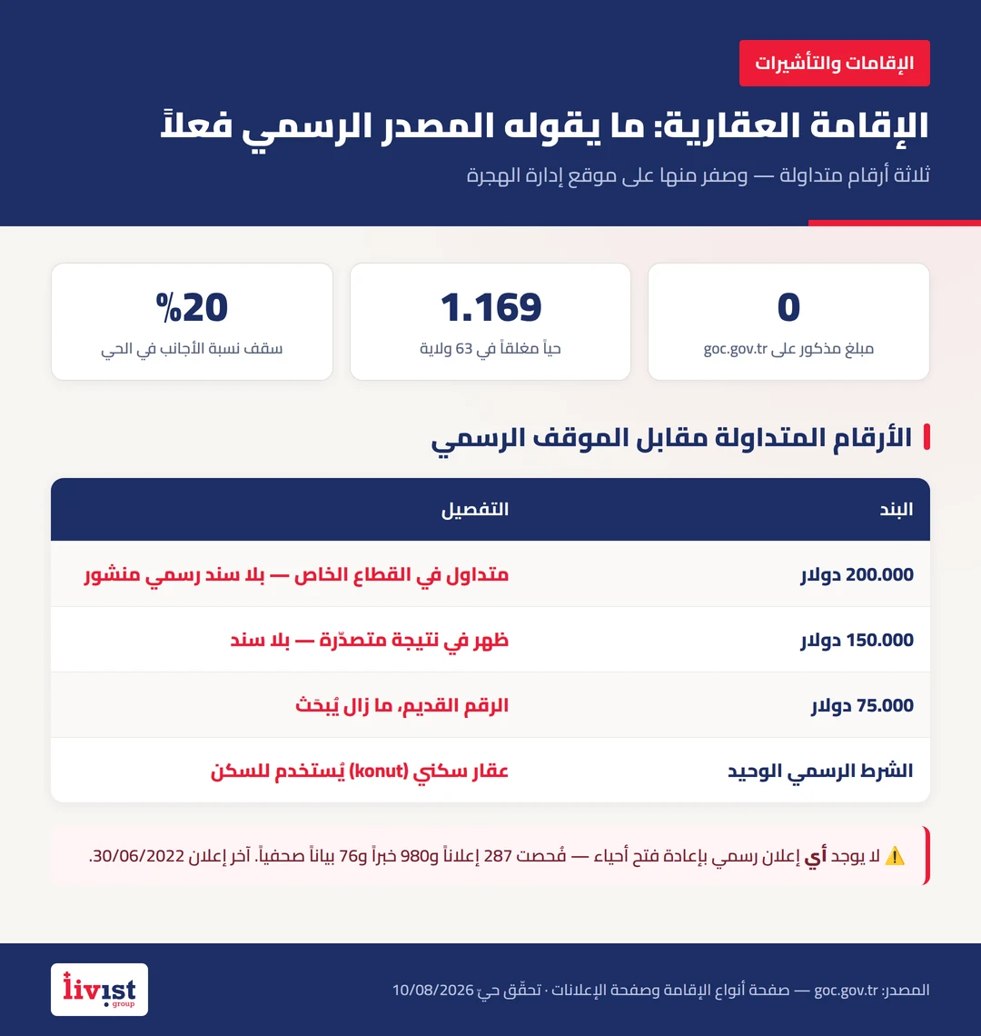 مقارنة بين مسار الإقامة العقارية في تركيا ومسار الجنسية التركية عبر الاستثمار العقاري: الجهة والشرط والمعيار والنتيجة
