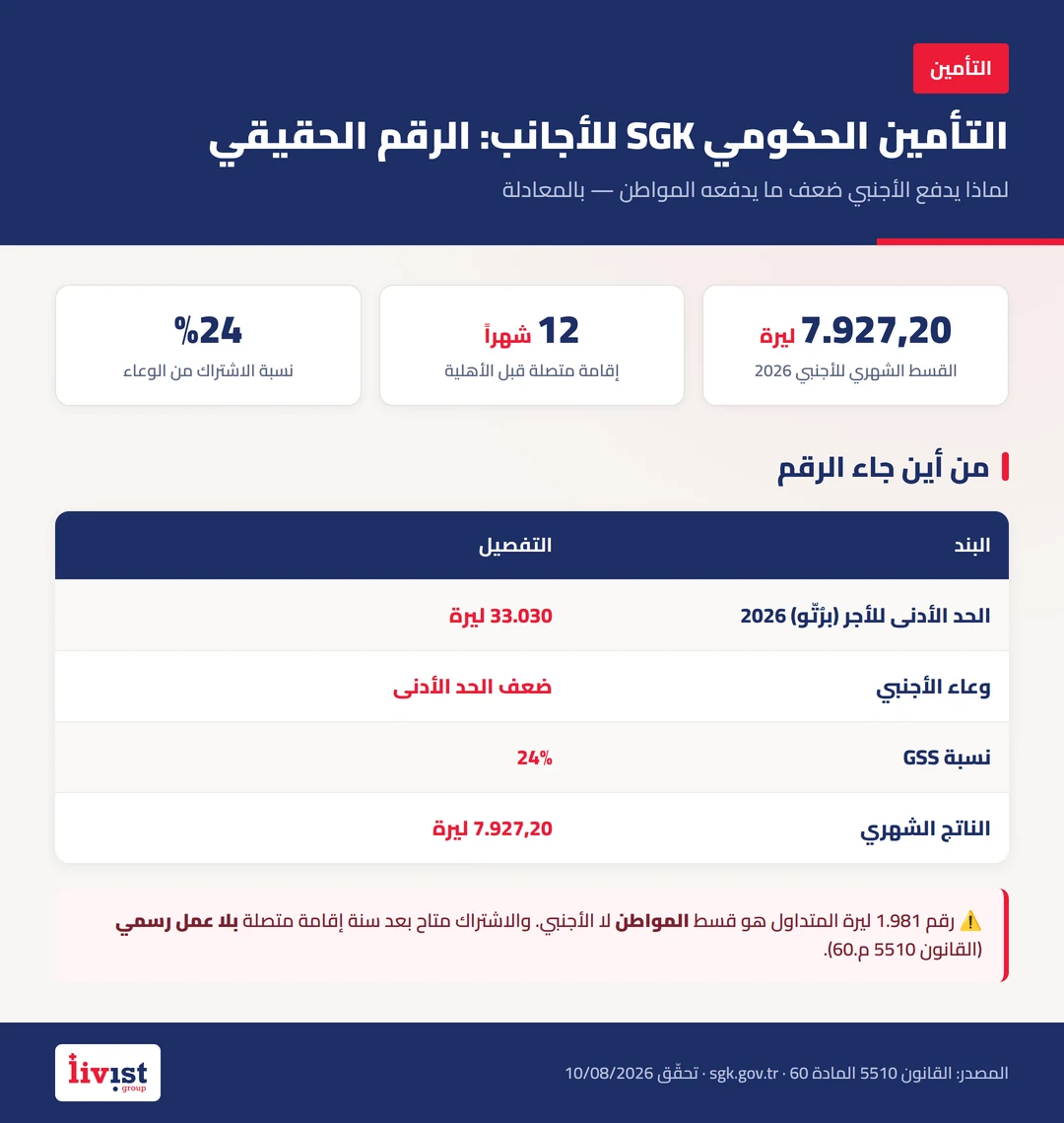 إنفوجرافيك يوضح مسارات التسجيل الثلاثة في التأمين الحكومي SGK للأجانب في تركيا: التوظيف الرسمي، والتسجيل الاختياري بعد سنة إقامة، والتبعية كمعال