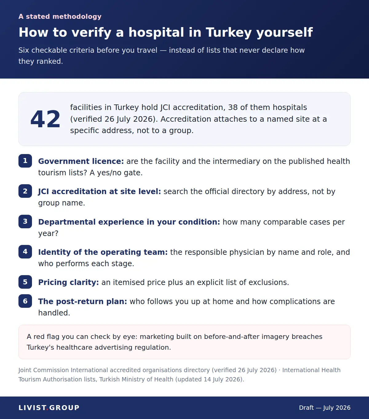 Criteria for verifying a hospital in Turkey