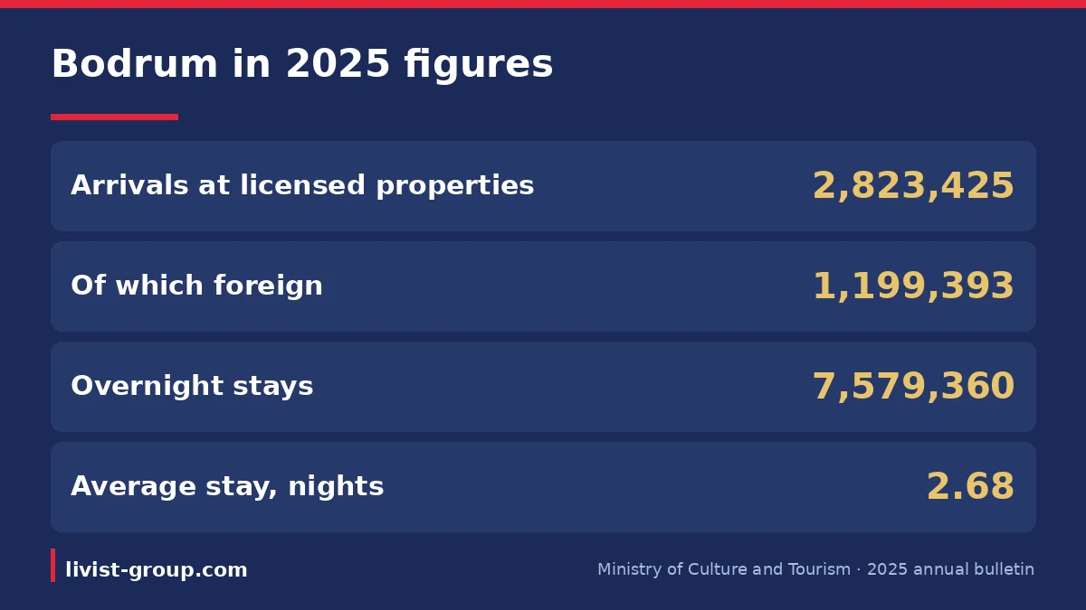 Bodrum entry fees for 2026: the Museum of Underwater Archaeology in Bodrum Castle, the Glass Wreck Hall, the Mausoleum a
