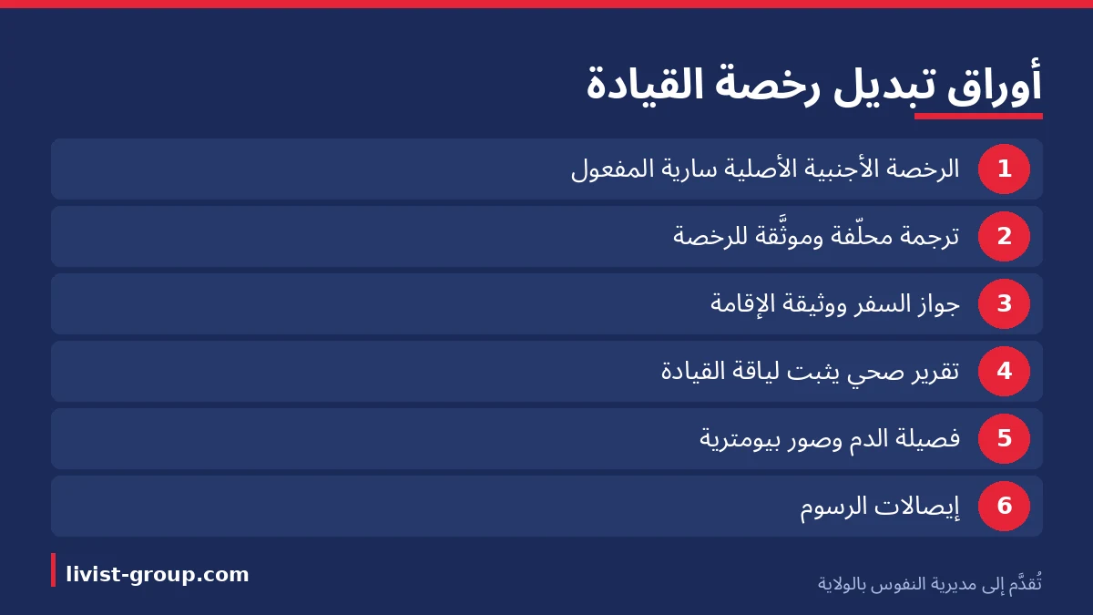 أوراق ملفّ تبديل رخصة القيادة الأجنبية، تُقدَّم إلى مديرية النفوس بالولاية لا إلى إدارة المرور.