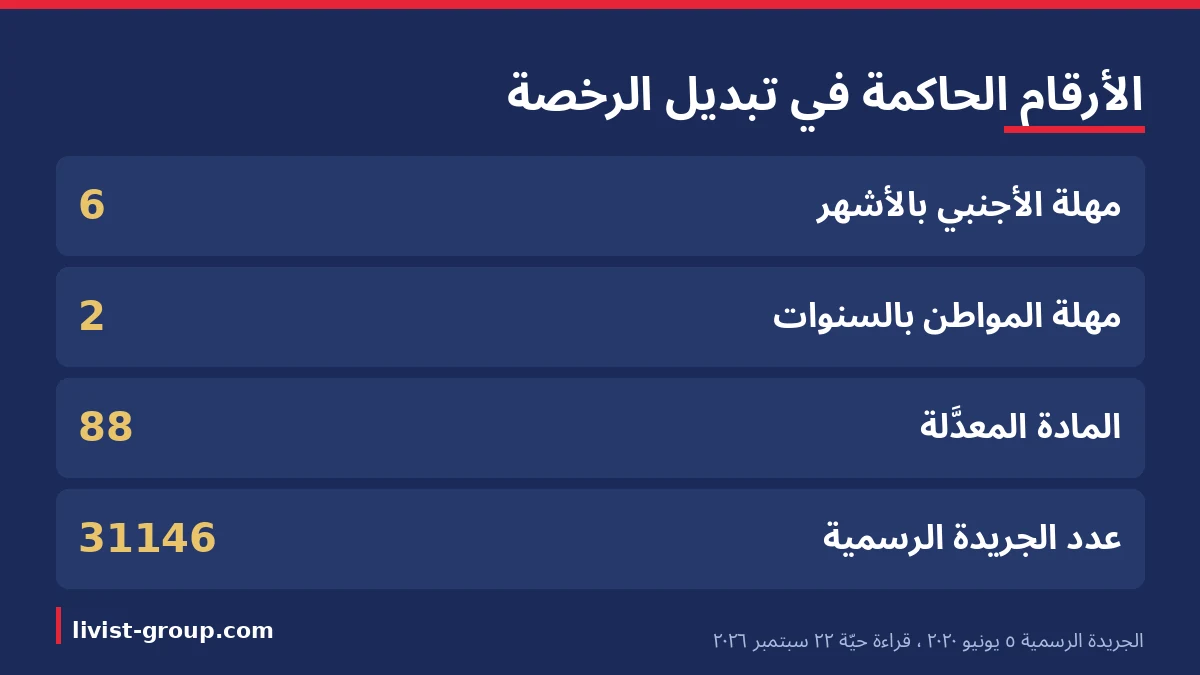 الأرقام الحاكمة في تبديل رخصة القيادة في تركيا والمادة المعدَّلة وعدد الجريدة الرسمية.