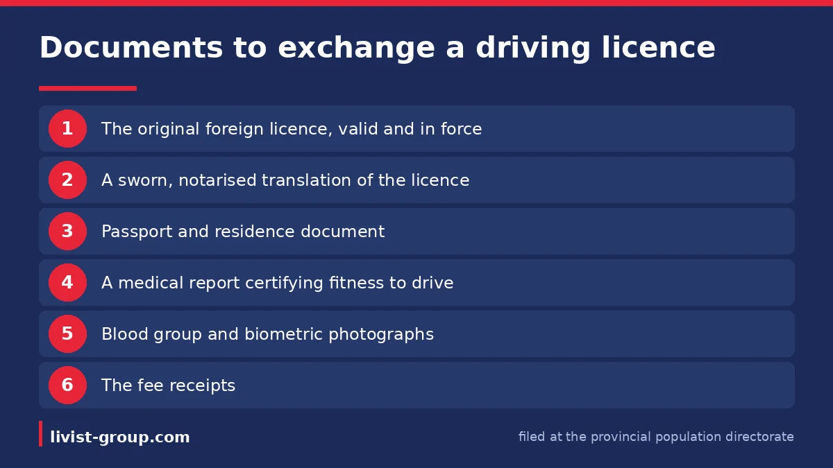 The documents in a driving licence exchange file, filed at the provincial population directorate rather than the traffic