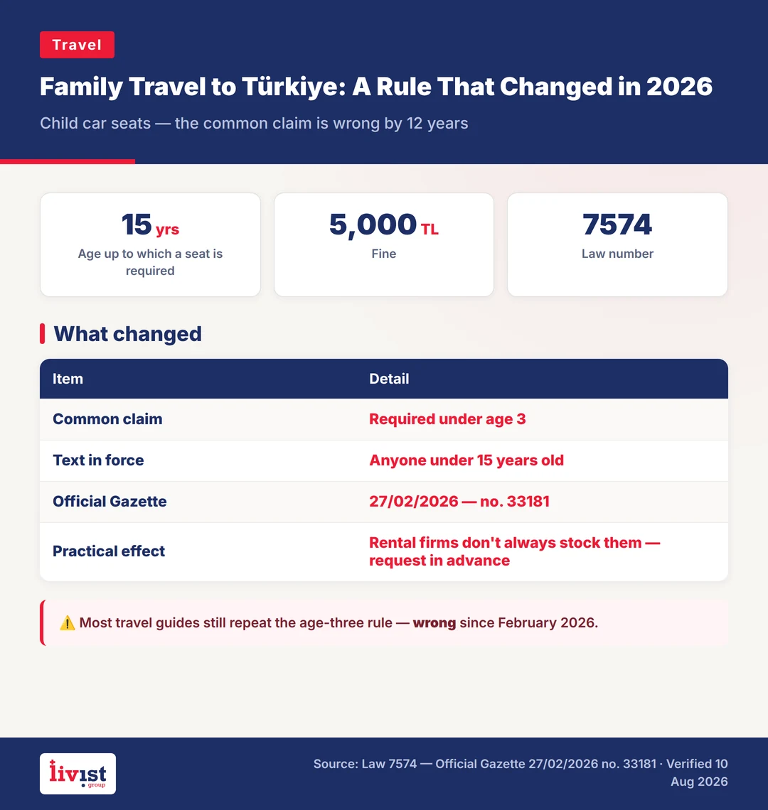 Weekly budget comparison for a family of four in Türkiye across budget, mid-range and comfort tiers with the calculation method