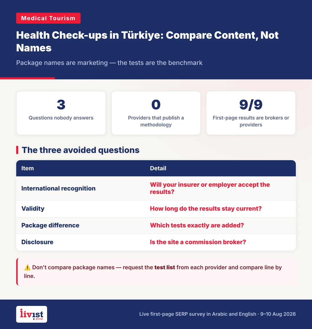 Visual comparison of Turkish full health check-up package tiers and the tests each tier adds