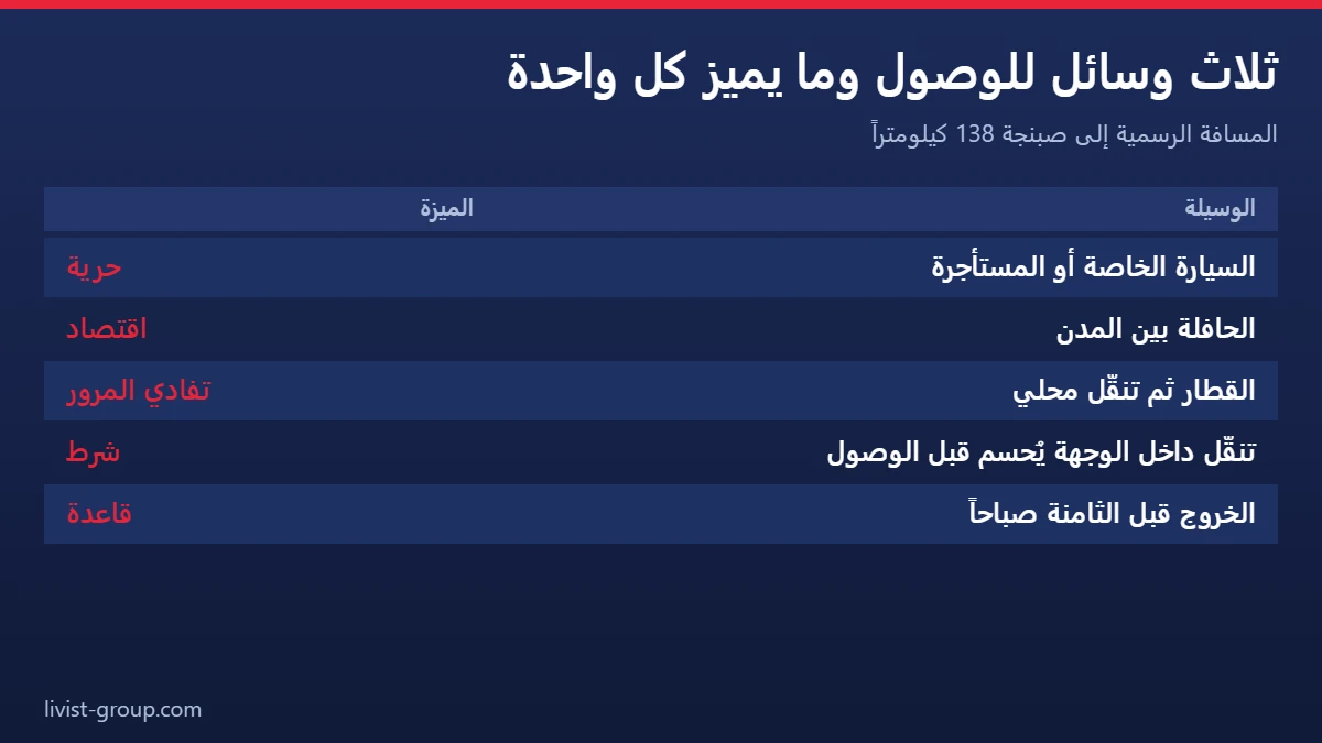 ثلاث وسائل للوصول من إسطنبول إلى صبنجة وما يميّز كل واحدة منها