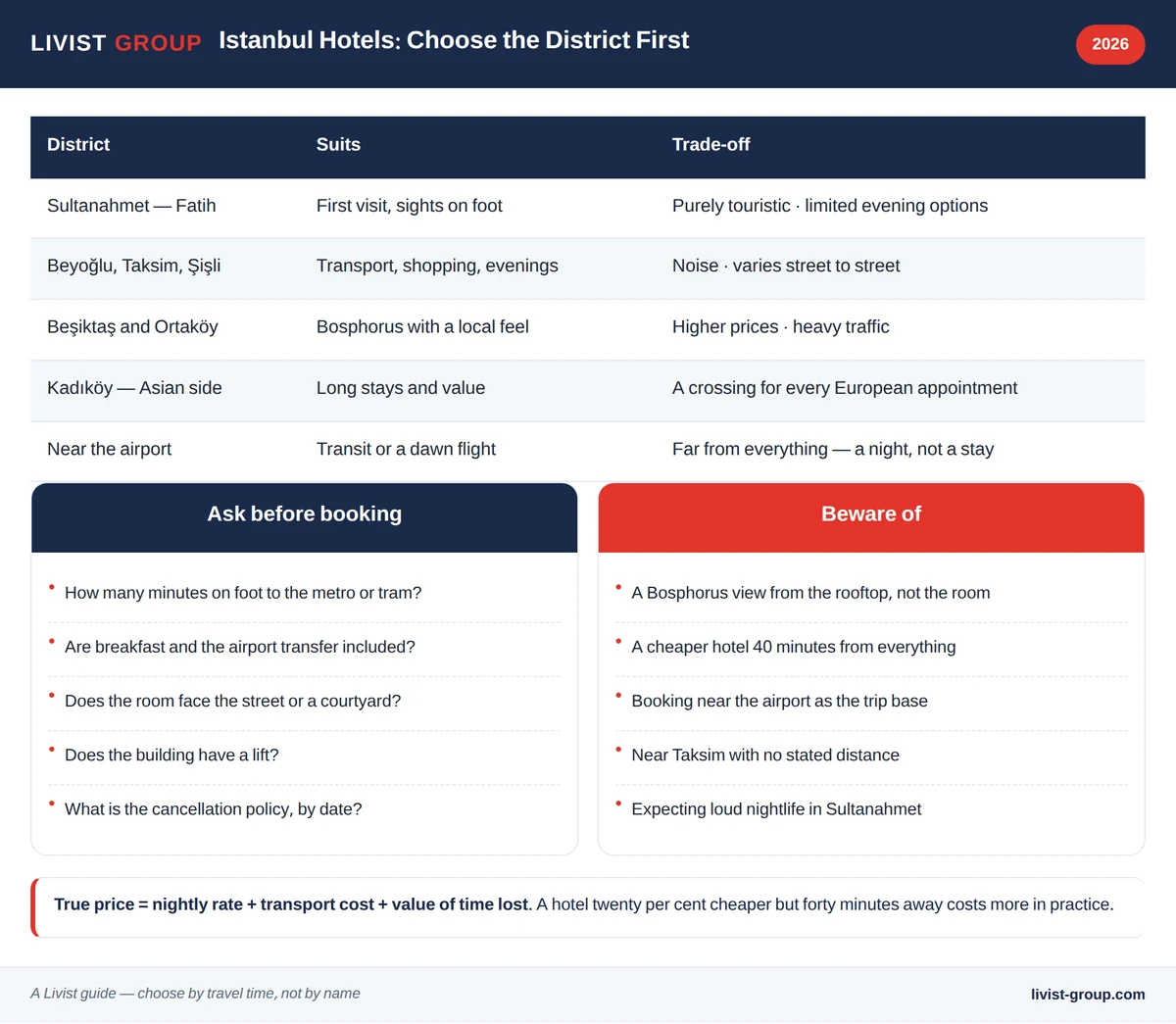 Infographic: Istanbul hotel districts and who each one suits