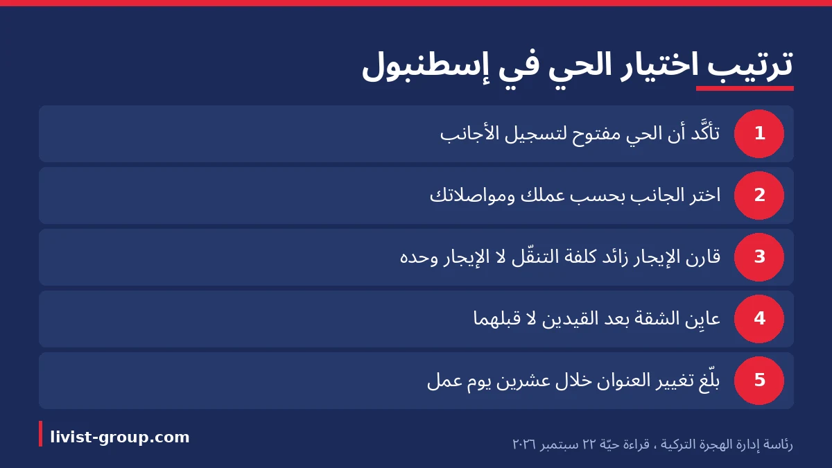 الترتيب الصحيح لاختيار حيّ السكن في إسطنبول، من التحقّق من حالة الحيّ إلى تبليغ العنوان.