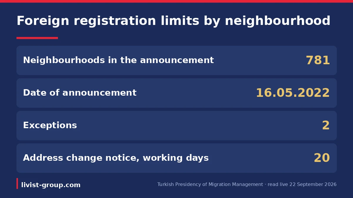Foreign registration figures by neighbourhood per the Turkish Migration Management announcement of 16 May 2022.