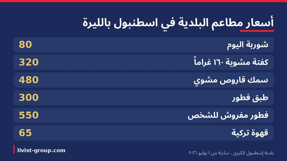 أسعار مطاعم البلدية في اسطنبول بالليرة من القائمة الرسمية لبلدية إسطنبول الكبرى السارية من 1 يوليو 2026.