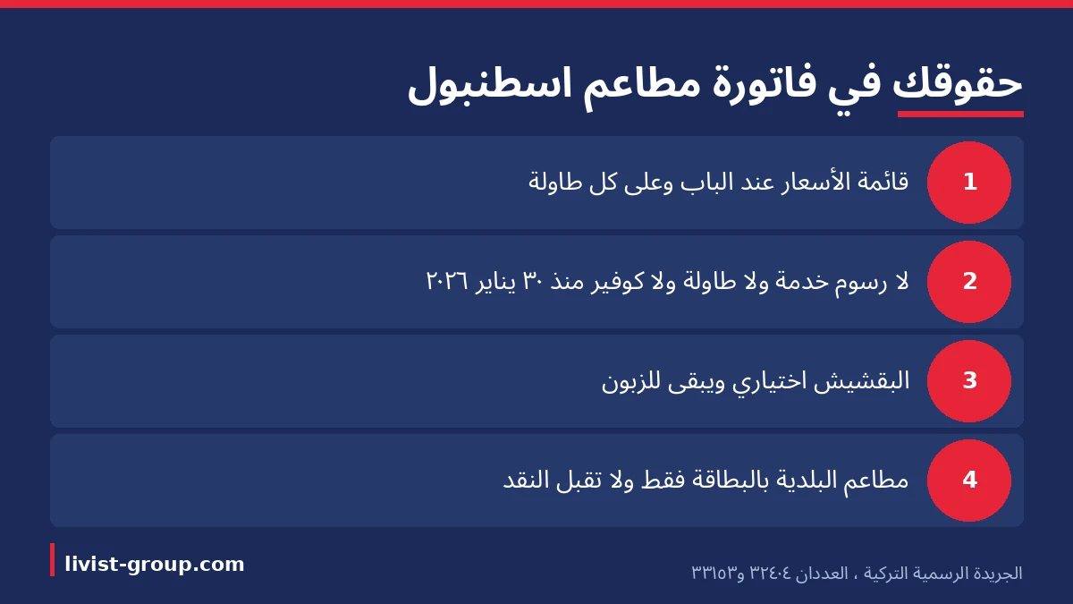 حقوقك في فاتورة مطاعم اسطنبول: قائمة الأسعار عند الباب، ومنع رسوم الخدمة والطاولة منذ 30 يناير 2026، والبقشيش الاختياري.