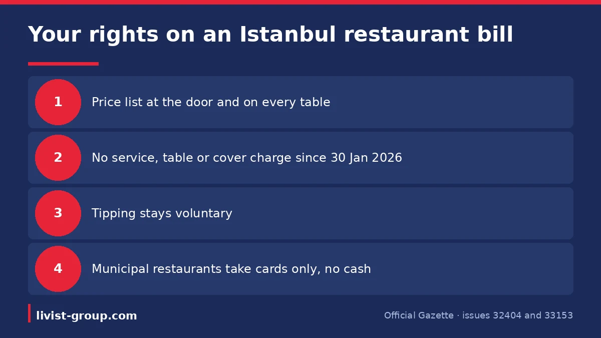 Your rights on an Istanbul restaurant bill: price lists at the door, no service or cover charge since 30 January 2026, v