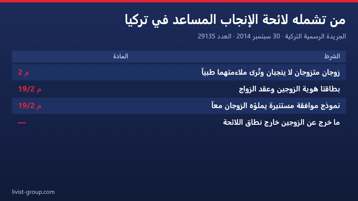 شروط لائحة الإنجاب المساعد التركية ومستنداتها كما نصّت عليها المادتان 2 و19/2