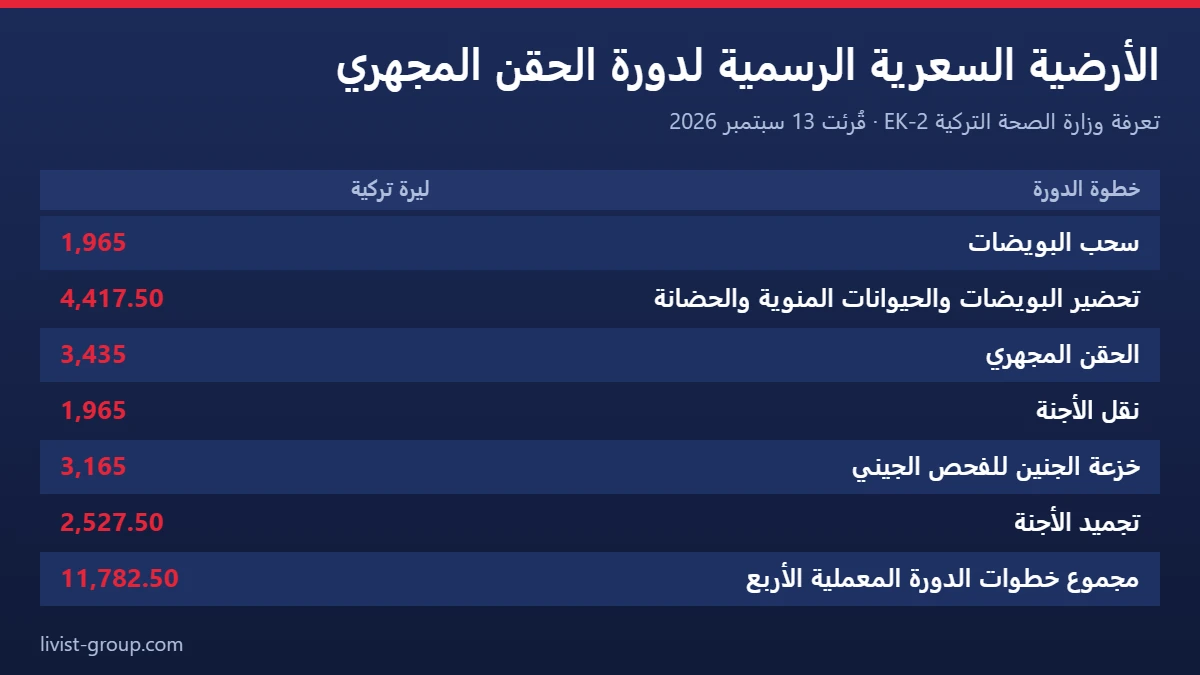 الأرضية السعرية الرسمية لكل خطوة في دورة الحقن المجهري بالليرة التركية