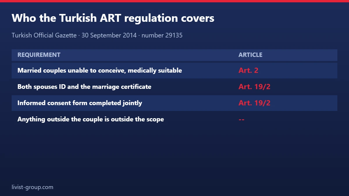 Scope and documents of the Turkish assisted reproduction regulation, Articles 2 and 19/2
