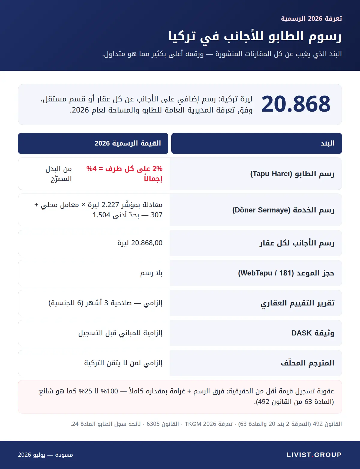 رسوم الطابو الرسمية للأجانب 2026