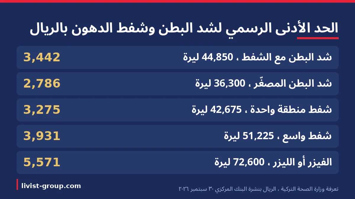 جدول التعرفة الرسمية لوزارة الصحة التركية لشد البطن وشفط الدهون بالليرة والريال والدولار.