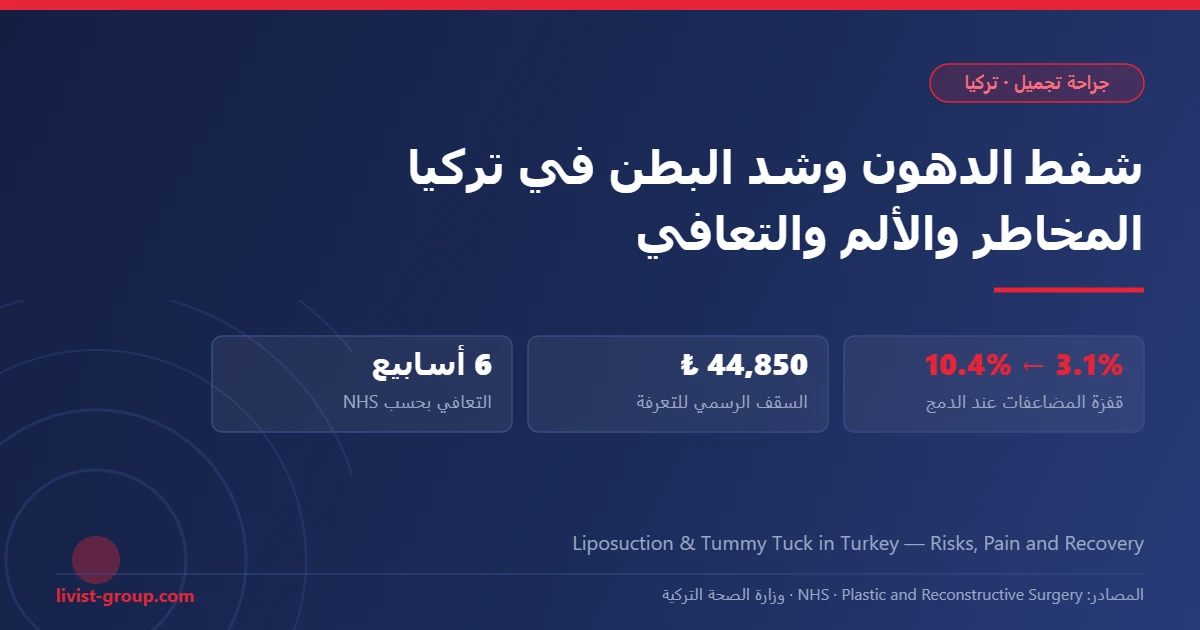 تجربتي مع شفط الدهون وشد البطن في تركيا: التكلفة والتعافي