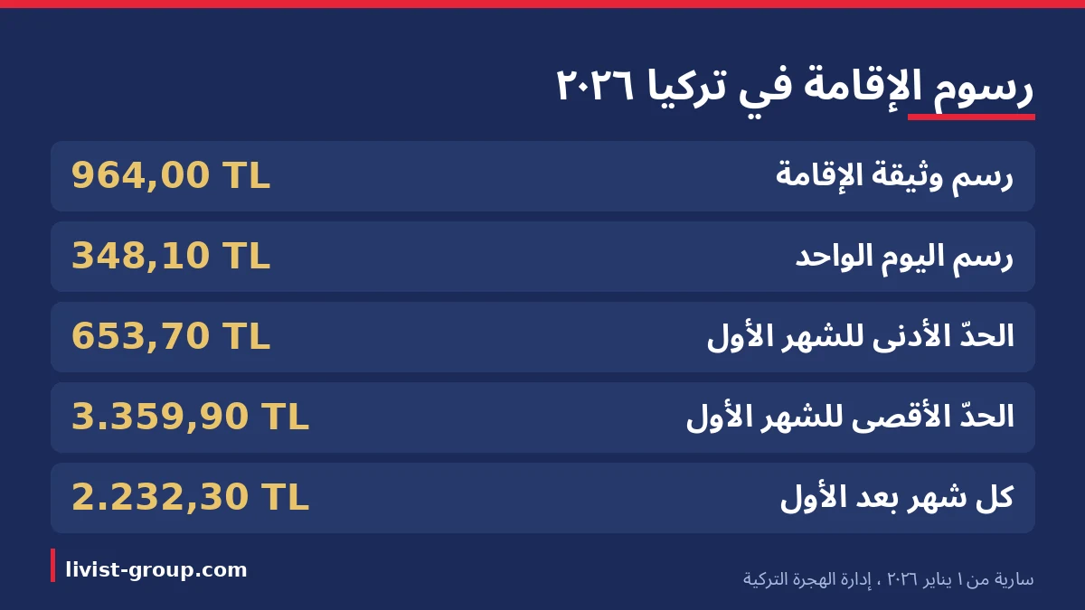 رسوم وثيقة الإقامة وتعرفة المدة لعام 2026 كما تنشرها إدارة الهجرة التركية، سارية من 1 يناير 2026.