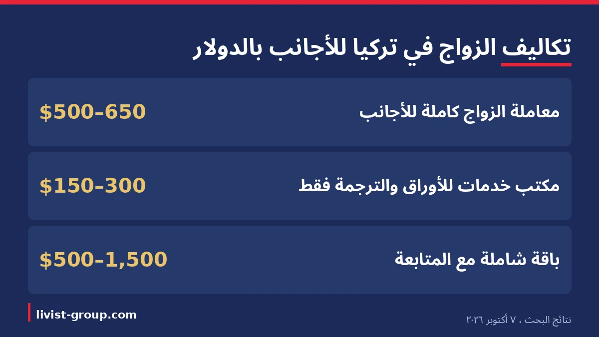 تكاليف معاملة الزواج في تركيا للأجانب بالدولار في نتائج البحث بتاريخ 7 أكتوبر 2026، من الأوراق وحدها إلى الباقة الشاملة.