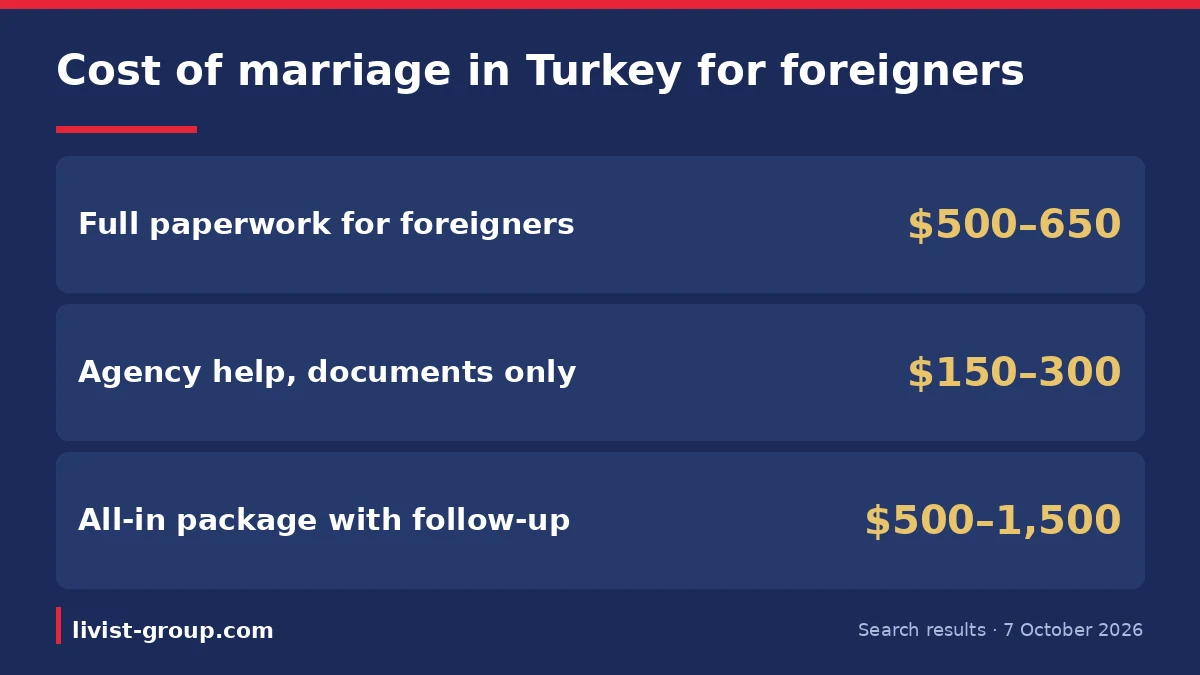 Cost of marriage in Turkey for foreigners in dollars from search results on 7 October 2026, from paperwork only to an al