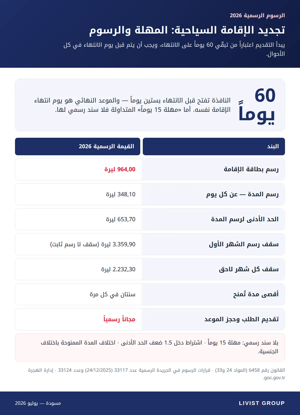 رسوم تجديد الإقامة السياحية 2026 ونافذة الستين يوماً