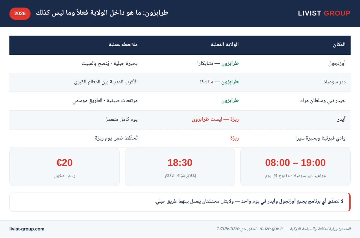 إنفوجرافيك: أماكن سياحية في طرابزون وأيها يقع في ريزة، مع مواعيد دير سوميلا الرسمية