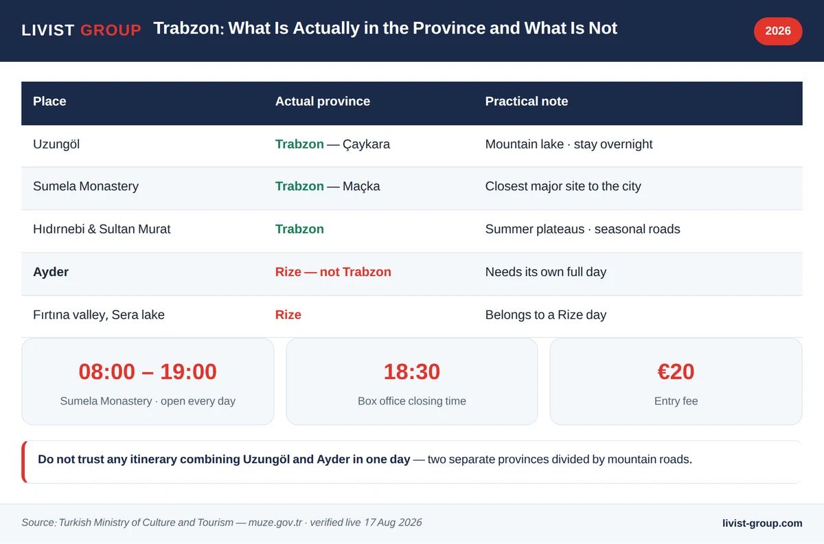 Infographic: Trabzon attractions, which sites are actually in Rize, and Sumela Monastery official hours