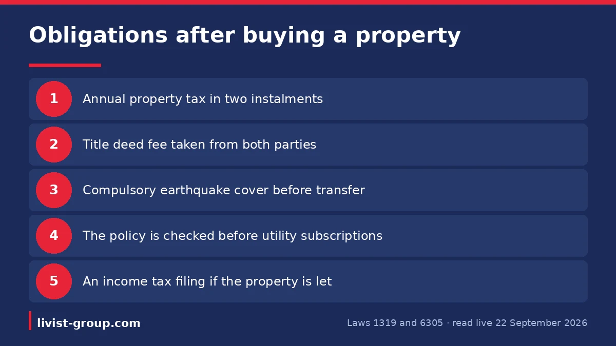 Obligations after buying property in Turkiye: the annual tax, the title deed fee, compulsory earthquake cover and the re