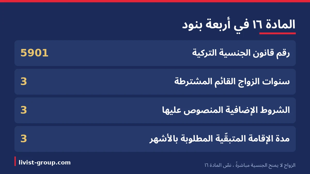 الأرقام الأربعة الحاكمة في المادة ١٦ من قانون الجنسية التركية رقم ٥٩٠١.