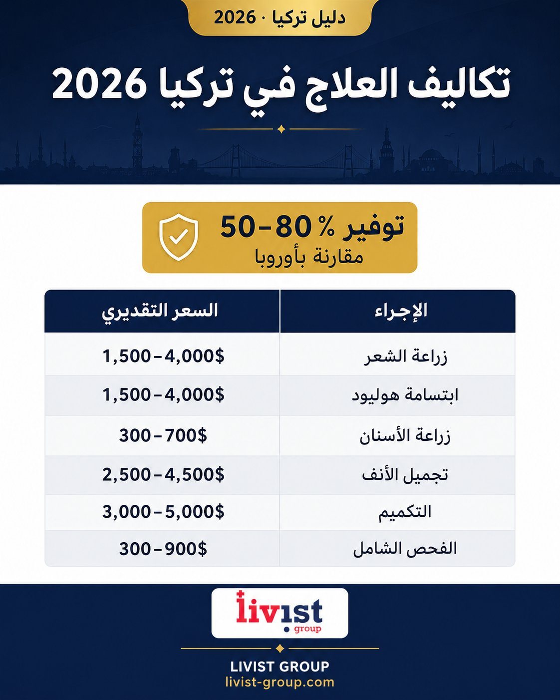 إنفوجرافيك تكاليف العلاج في تركيا 2026: زراعة الشعر والأسنان والتجميل