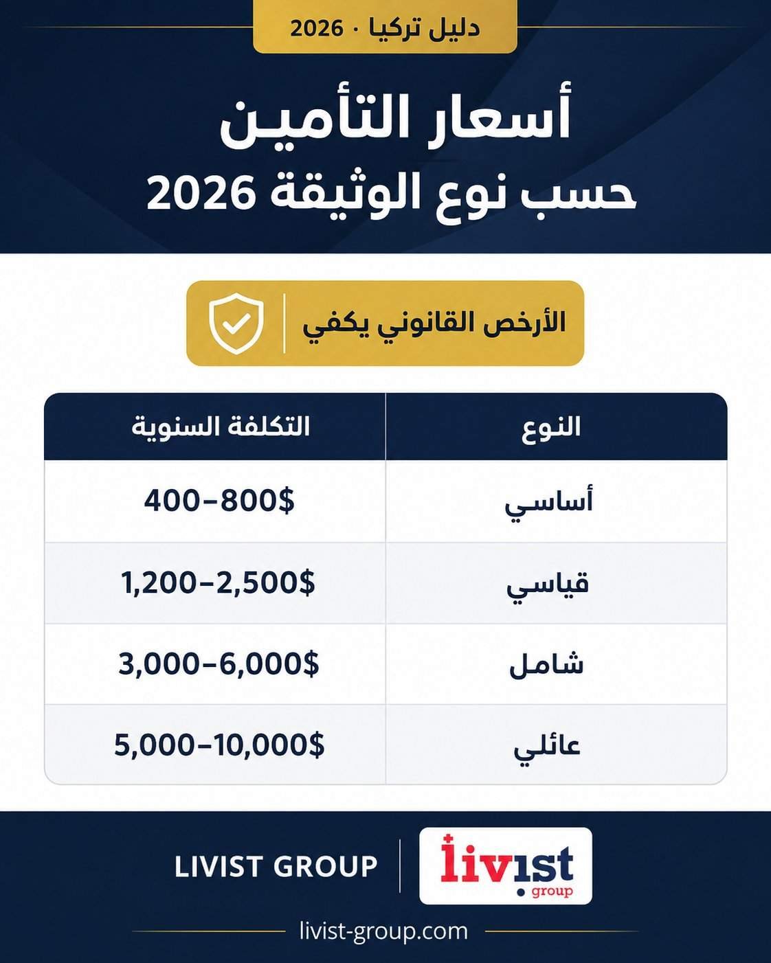 إنفوجرافيك أسعار التأمين الصحي في تركيا 2026 حسب نوع الوثيقة