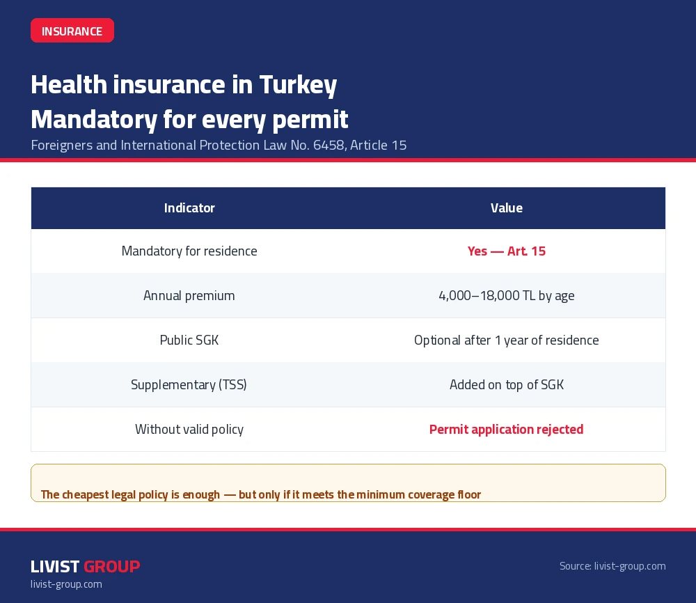 Infographic: health insurance prices in Turkey 2026 by age band